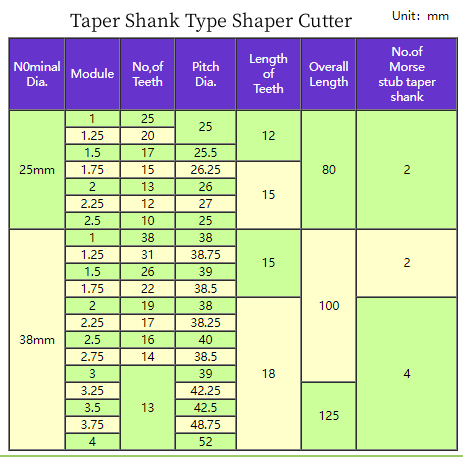 taper shank type shaper cutters.png