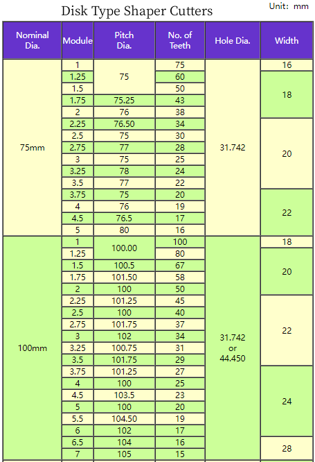 Disk Type Shaper Cutters.png